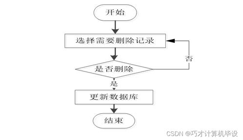 基于SSM的鄉村留守兒童幫扶系統 設計與實現