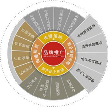 深圳營銷策劃與品牌推廣教程十二 市場(chǎng)營銷策劃的核心邏輯與實(shí)戰(zhàn)要點(diǎn)
