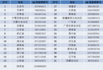 云游貿(mào)大，遇見未來——對外經(jīng)濟貿(mào)易大學(xué)2020年線上校園開放日暨經(jīng)貿(mào)專業(yè)深度咨詢指南